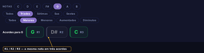 O painel «Acordes para…»: as opções da nota escolhida, marcadas R1, R2, R3