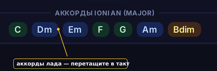 Аккорды лада под кругом: перетащите нужный в такт