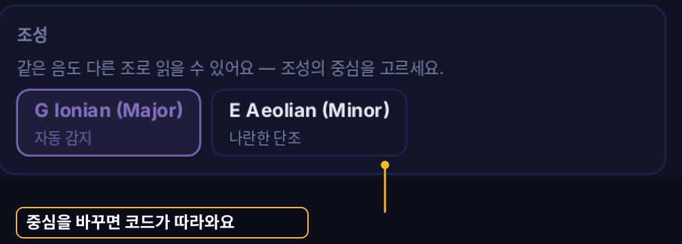 「조성」 블록: 자동으로 감지된 읽기와 그 옆의 나란한 단조